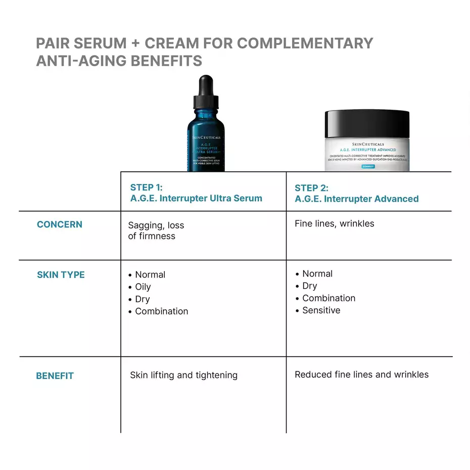 Антивікова сироватка для підтягування шкіри SkinCeuticals A.G.E. Interrupter Advanced Serum 30 мл6