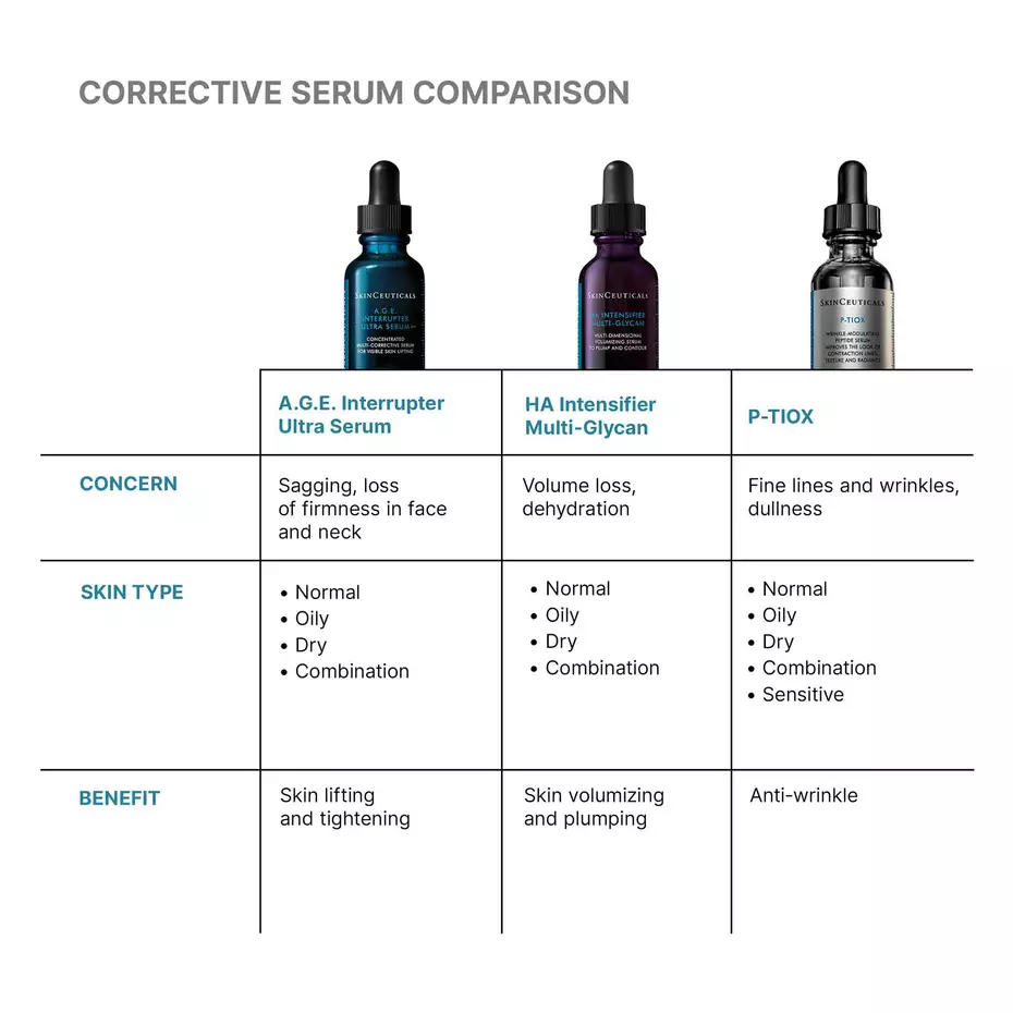 Антивікова сироватка для підтягування шкіри SkinCeuticals A.G.E. Interrupter Advanced Serum 30 мл5